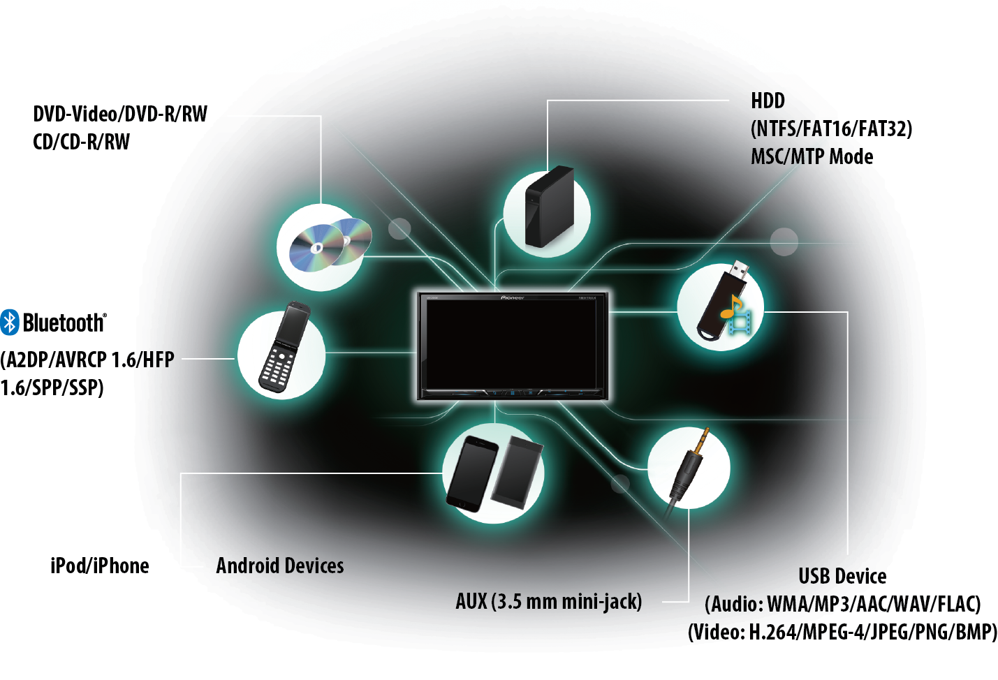 Wider Media Playability