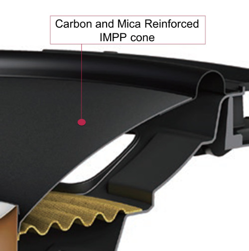 Carbon & MICA Reinforced IMPP