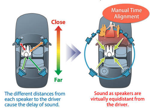 Manual time alignment