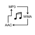 MP3/WMA/AAC