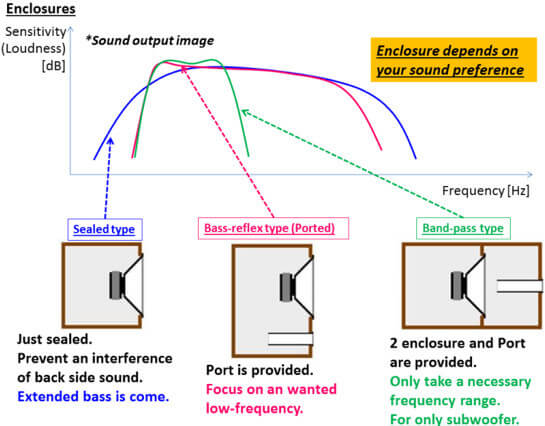 effects of cabin volume on speaker enclosure design